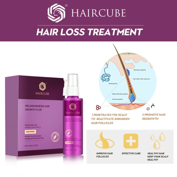 Fast Hair Growth Serum Spray 60ml Anti Hair Loss Treatment Dense Thicken Hair Nourish Hair Roots Hair Care Products Women
