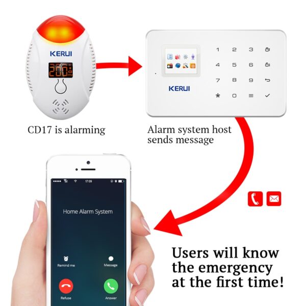 KERUI LED Digital Display Carbon Monoxide Detectors Voice Strobe Home Security Safety CO Gas Carbon Alarm Detector Sensor Alarm
