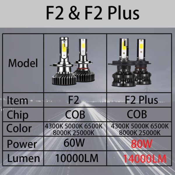 YHKOMS 80W 14000LM Car Haedlight H4 H7 H1 LED H8 H9 H11 4300K 5000K 6500K 8000K 25000K Auto fog Light 80W 16000LM 12V LED Bulb